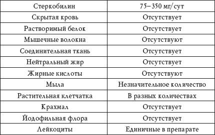 Иллюстрация к книге — О чем говорят анализы. Расшифровка без консультации врача [autogen_ebook_id83.jpg]