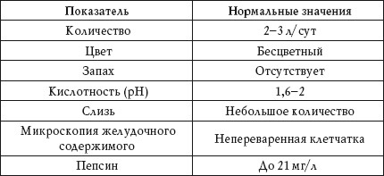 Иллюстрация к книге — О чем говорят анализы. Расшифровка без консультации врача [autogen_ebook_id85.jpg]