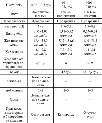 Иллюстрация к книге — О чем говорят анализы. Расшифровка без консультации врача [autogen_ebook_id88.jpg]