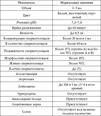 Иллюстрация к книге — О чем говорят анализы. Расшифровка без консультации врача [autogen_ebook_id92.jpg]