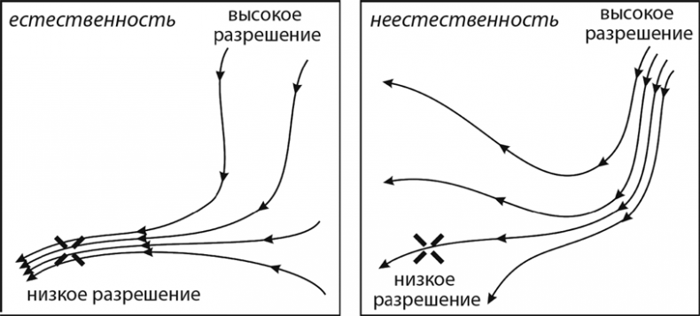 Иллюстрация к книге — Уродливая Вселенная [i_005.jpg]