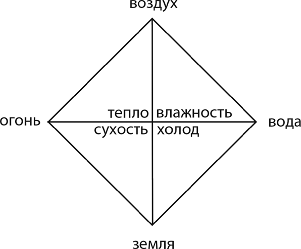 Иллюстрация к книге — Уродливая Вселенная [i_011.jpg]