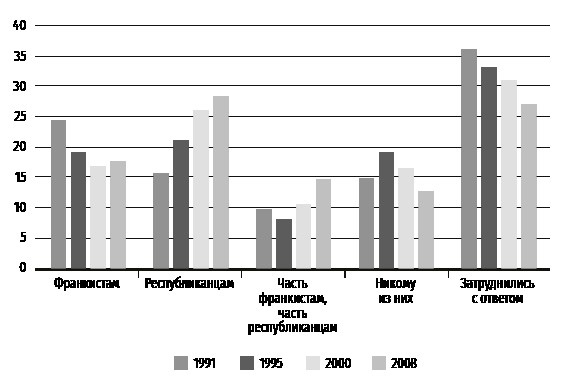 Иллюстрация к книге — Неудобное прошлое. Память о государственных преступлениях в России и других странах [i_017.jpg]