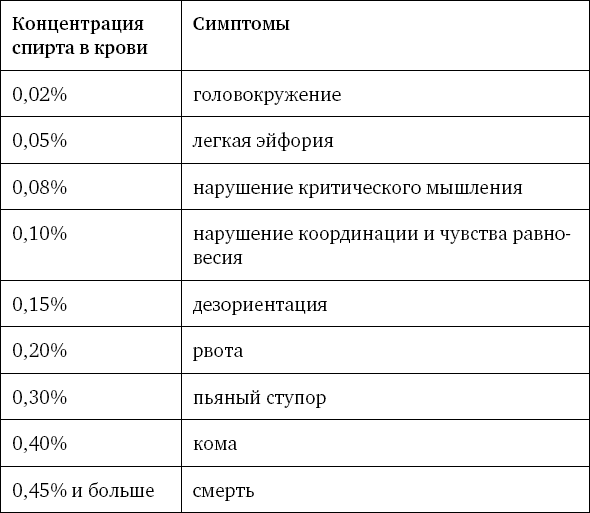Иллюстрация к книге — Зачем мужчинам соски? Вопросы, которые ты осмелишься задать доктору только после третьего бокала [i_007.jpg]