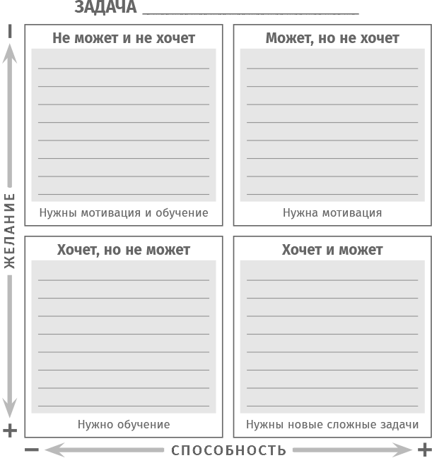 Иллюстрация к книге — Найти баланс. 50 советов о том, как управлять временем и энергией [i_024.jpg]