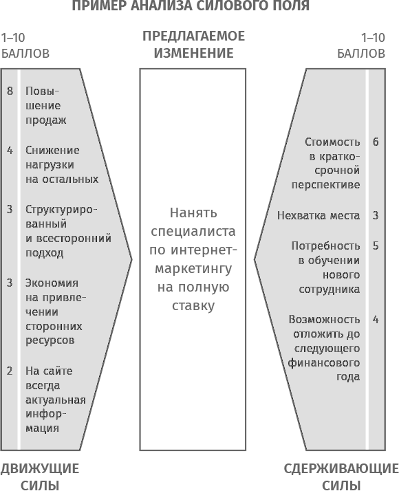 Иллюстрация к книге — Найти баланс. 50 советов о том, как управлять временем и энергией [i_032.jpg]