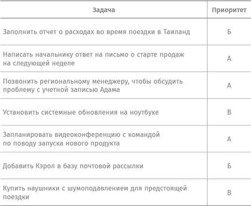 Иллюстрация к книге — Найти баланс. 50 советов о том, как управлять временем и энергией [i_038.jpg]