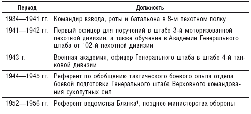 Иллюстрация к книге — Русская военная кампания. Опыт Второй мировой войны. 1941–1945 [i_019.jpg]