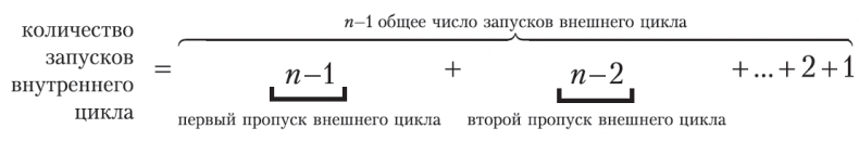 Иллюстрация к книге — Теоретический минимум по Computer Science. Все что нужно программисту и разработчику [i_097.jpg]