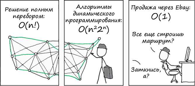 Иллюстрация к книге — Теоретический минимум по Computer Science. Все что нужно программисту и разработчику [i_134.jpg]