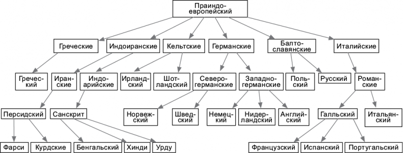 Иллюстрация к книге — Теоретический минимум по Computer Science. Все что нужно программисту и разработчику [i_170.jpg]