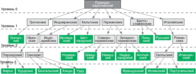 Иллюстрация к книге — Теоретический минимум по Computer Science. Все что нужно программисту и разработчику [i_171.jpg]
