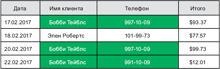 Иллюстрация к книге — Теоретический минимум по Computer Science. Все что нужно программисту и разработчику [i_194.jpg]