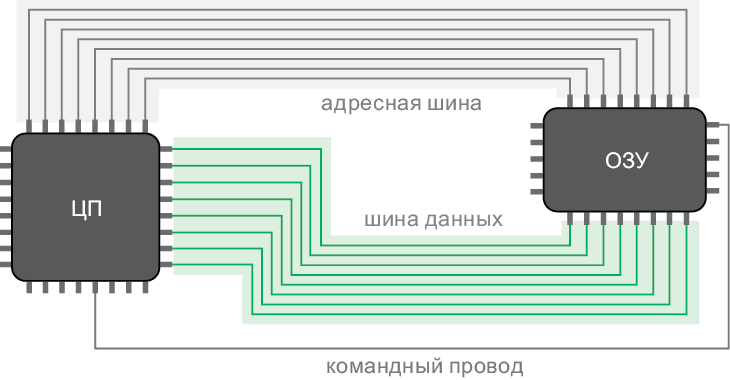 Иллюстрация к книге — Теоретический минимум по Computer Science. Все что нужно программисту и разработчику [i_214.jpg]