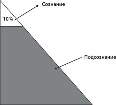 Иллюстрация к книге — Как найти свою сильную сторону. 39 вещей, которые помогут в поисках призвания [i_011.jpg]