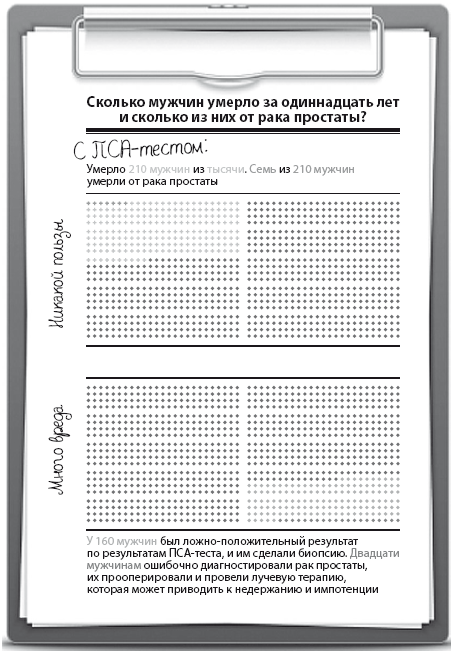 Чудеса творят чудеса. Почему нам помогают целители, но не помогают таблетки