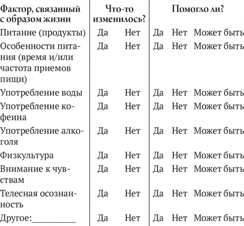 Иллюстрация к книге — Исцеление головной боли. Комплексная практическая программа самопомощи [i_087.jpg]