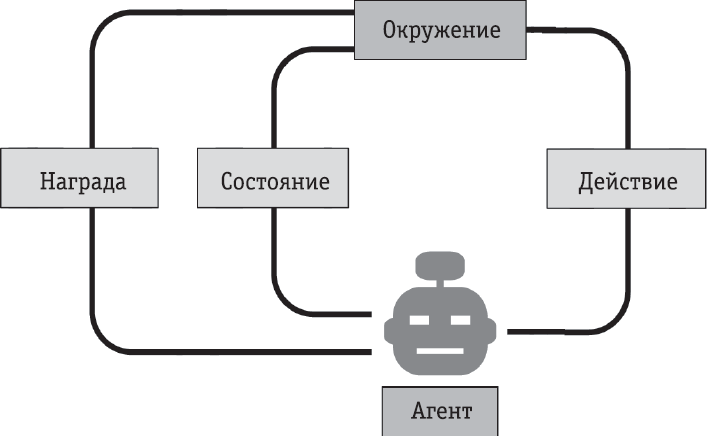 Иллюстрация к книге — Всё об искусственном интеллекте за 60 минут [i_022.jpg]