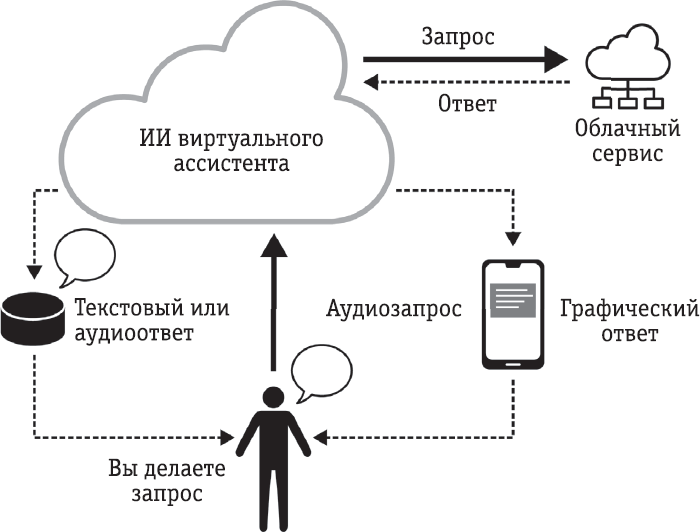Иллюстрация к книге — Всё об искусственном интеллекте за 60 минут [i_025.jpg]