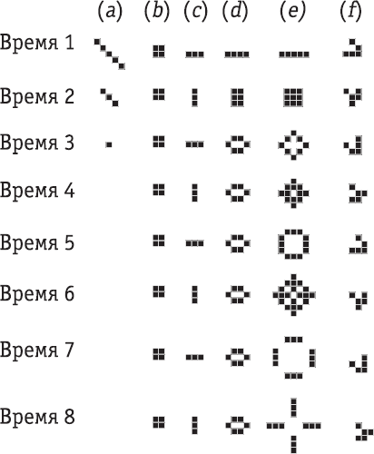 Иллюстрация к книге — Всё об искусственном интеллекте за 60 минут [i_026.jpg]