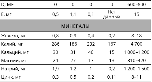 Справочник сыроеда. Краткое руководство по питанию свежей растительной пищей