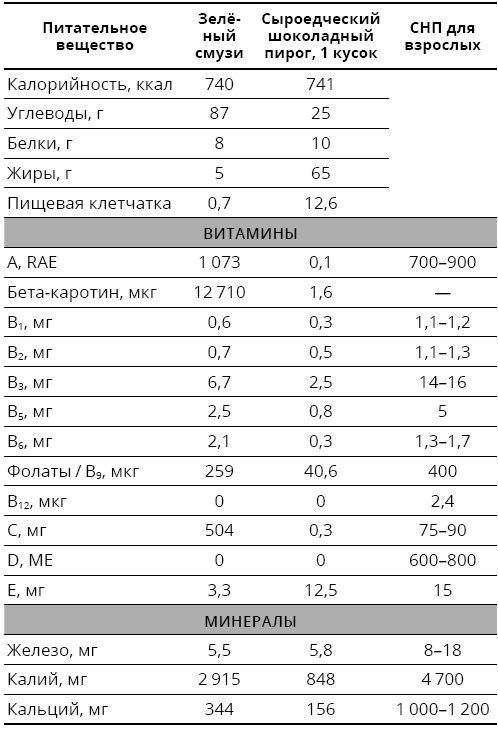 Справочник сыроеда. Краткое руководство по питанию свежей растительной пищей