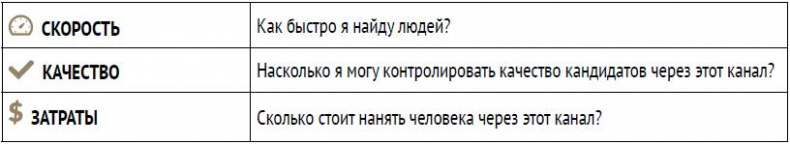 Иллюстрация к книге — Лучшая команда побеждает. Постройте свой бизнес на основе интеллектуального найма [i_007.jpg]