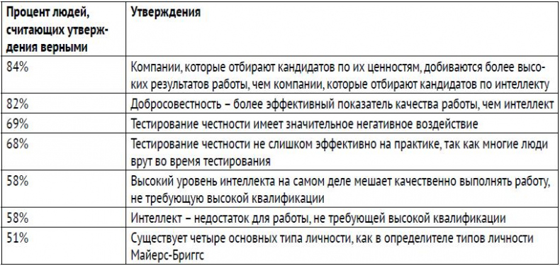 Иллюстрация к книге — Лучшая команда побеждает. Постройте свой бизнес на основе интеллектуального найма [i_017.jpg]