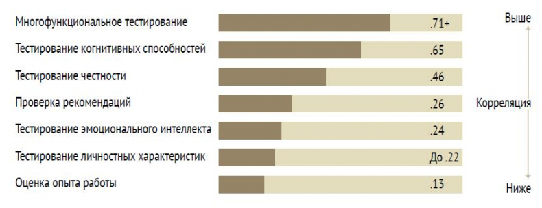 Иллюстрация к книге — Лучшая команда побеждает. Постройте свой бизнес на основе интеллектуального найма [i_018.jpg]