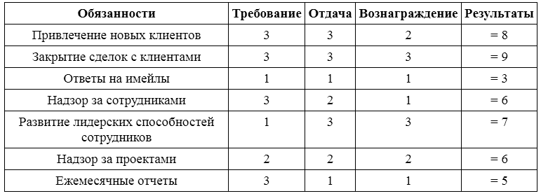 Иллюстрация к книге — Воспитай в себе лидера 2.0 [_20201113_181227.jpg]
