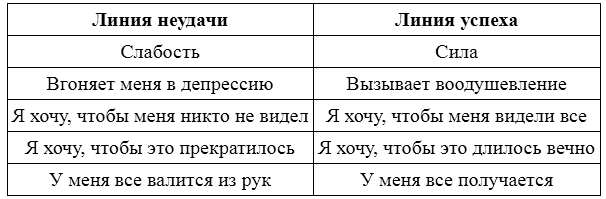 Иллюстрация к книге — Воспитай в себе лидера 2.0 [i_005.jpg]