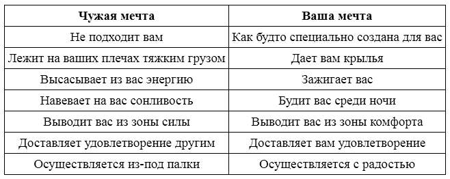 Иллюстрация к книге — Воспитай в себе лидера 2.0 [i_008.jpg]