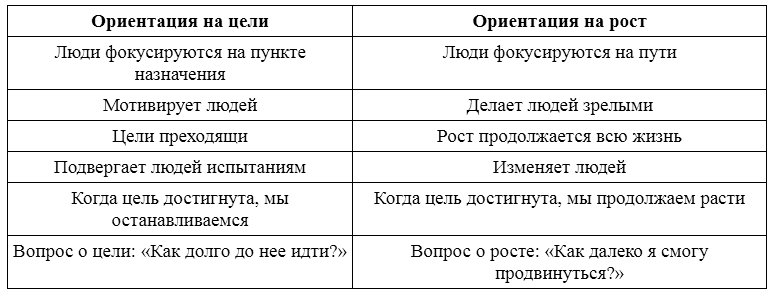 Иллюстрация к книге — Воспитай в себе лидера 2.0 [i_011.jpg]