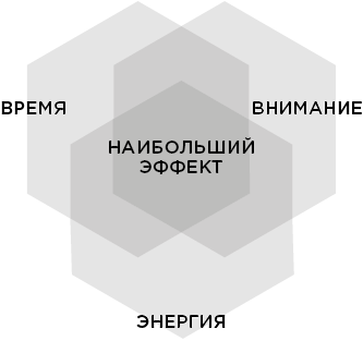 Иллюстрация к книге — Продуктивная лентяйка. Как не делать лишнего и все успевать [i_002.jpg]