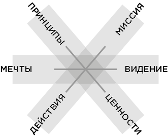 Иллюстрация к книге — Продуктивная лентяйка. Как не делать лишнего и все успевать [i_019.jpg]