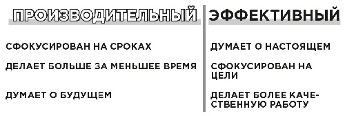 Иллюстрация к книге — Продуктивная лентяйка. Как не делать лишнего и все успевать [i_022.jpg]