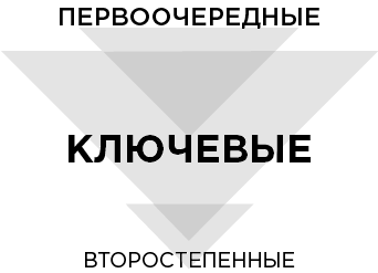 Иллюстрация к книге — Продуктивная лентяйка. Как не делать лишнего и все успевать [i_027.jpg]
