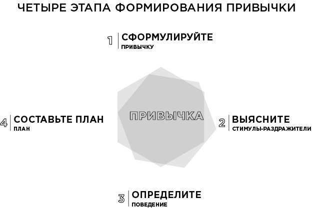 Иллюстрация к книге — Продуктивная лентяйка. Как не делать лишнего и все успевать [i_032.jpg]