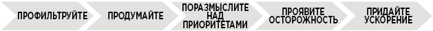 Иллюстрация к книге — Продуктивная лентяйка. Как не делать лишнего и все успевать [i_034.jpg]
