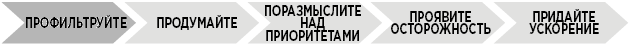 Иллюстрация к книге — Продуктивная лентяйка. Как не делать лишнего и все успевать [i_035.jpg]