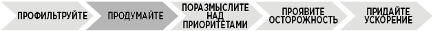 Иллюстрация к книге — Продуктивная лентяйка. Как не делать лишнего и все успевать [i_036.jpg]
