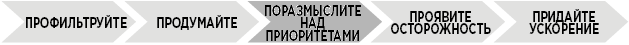 Иллюстрация к книге — Продуктивная лентяйка. Как не делать лишнего и все успевать [i_038.jpg]