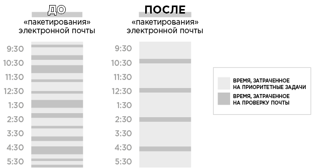 Иллюстрация к книге — Продуктивная лентяйка. Как не делать лишнего и все успевать [i_039.jpg]