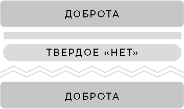 Иллюстрация к книге — Продуктивная лентяйка. Как не делать лишнего и все успевать [i_046.jpg]