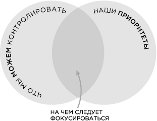 Иллюстрация к книге — Продуктивная лентяйка. Как не делать лишнего и все успевать [i_047.jpg]