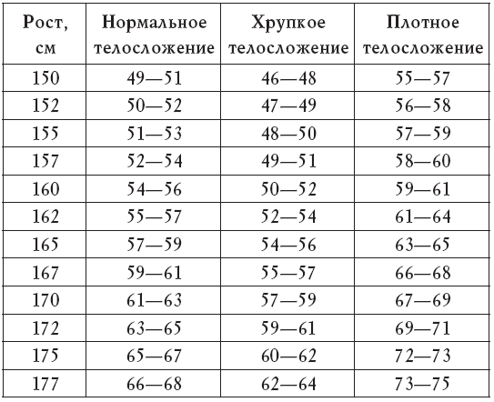 Иллюстрация к книге — Здоровые сосуды [i_001.jpg]