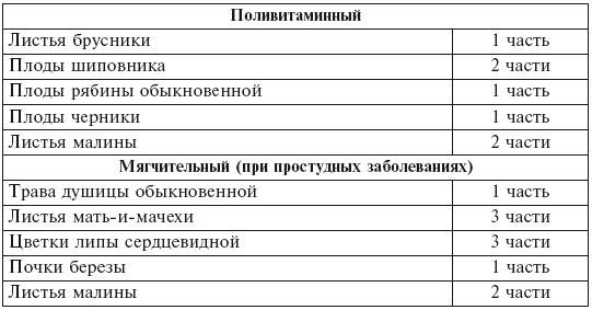 Фитотерапия для детей. Травы жизни
