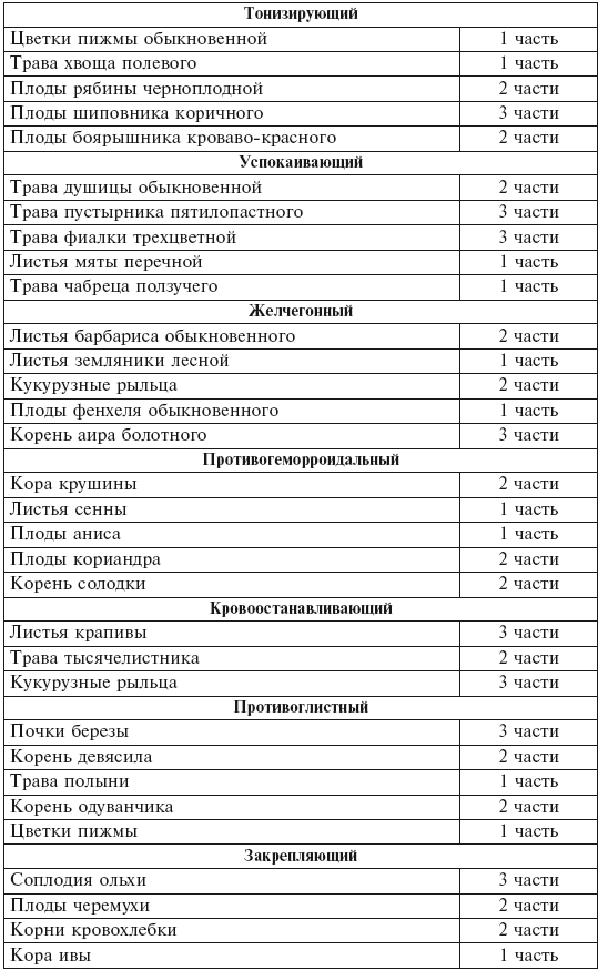 Фитотерапия для детей. Травы жизни