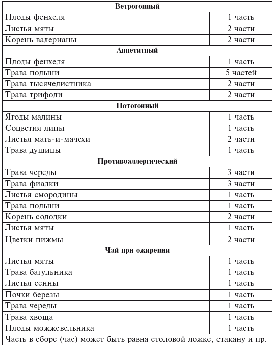Фитотерапия для детей. Травы жизни