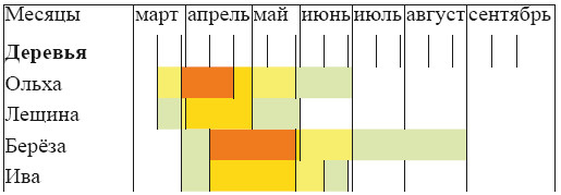 Иллюстрация к книге — Аллергия. Истинные причины. Лечение [i_008.jpg]
